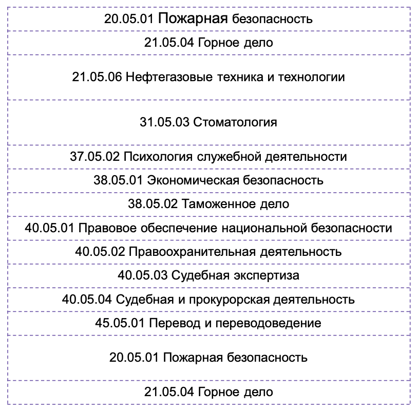 платныйспециалитет