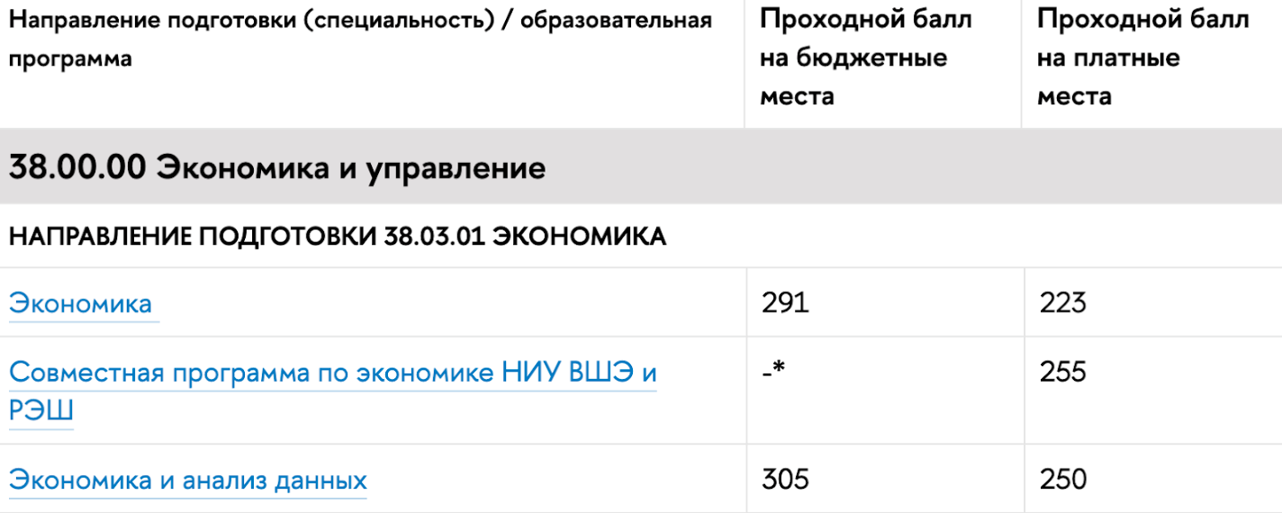 куда поступать в вшэ