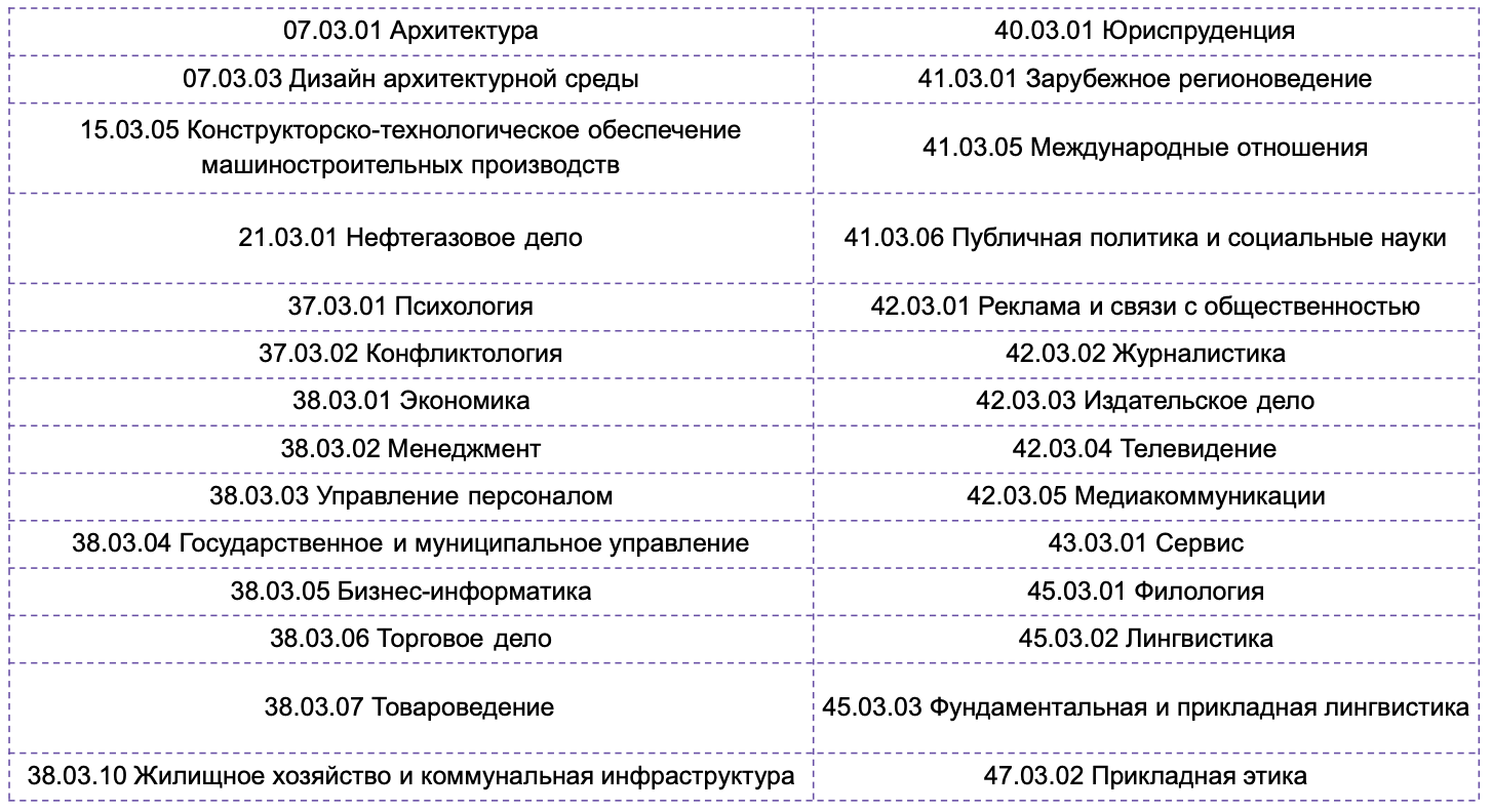 платные места