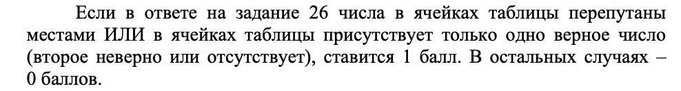 как проверяют задание в егж по информатике
