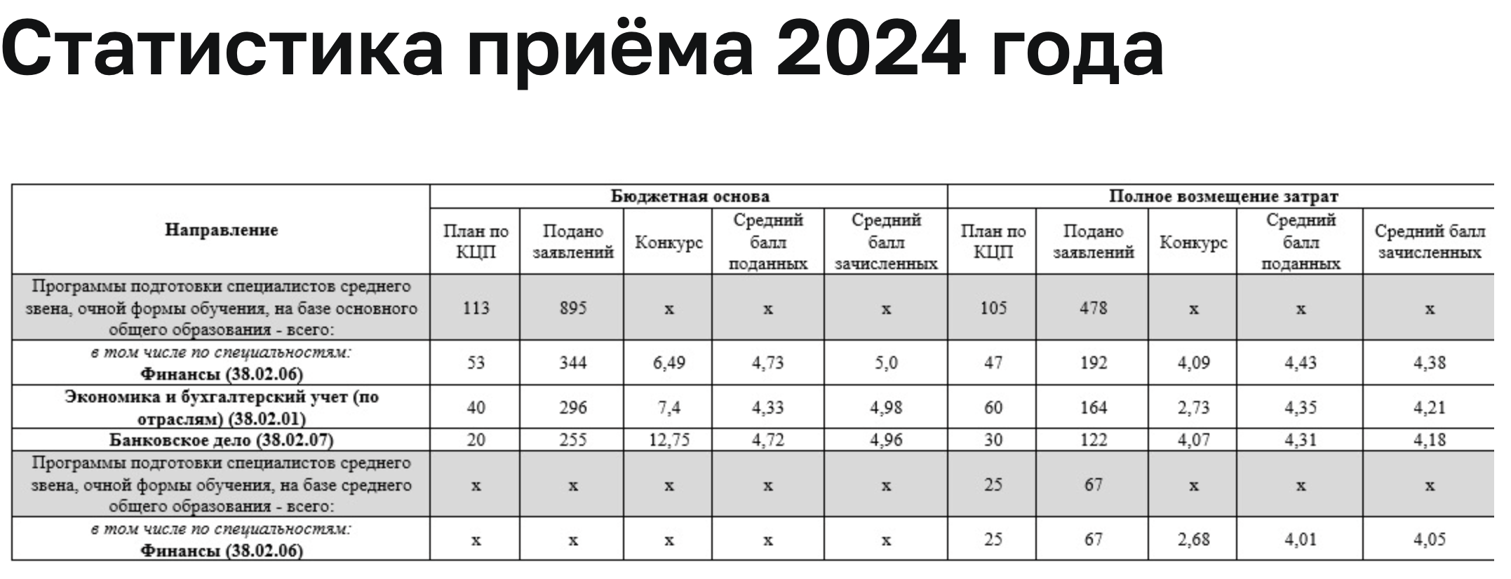 финансовый