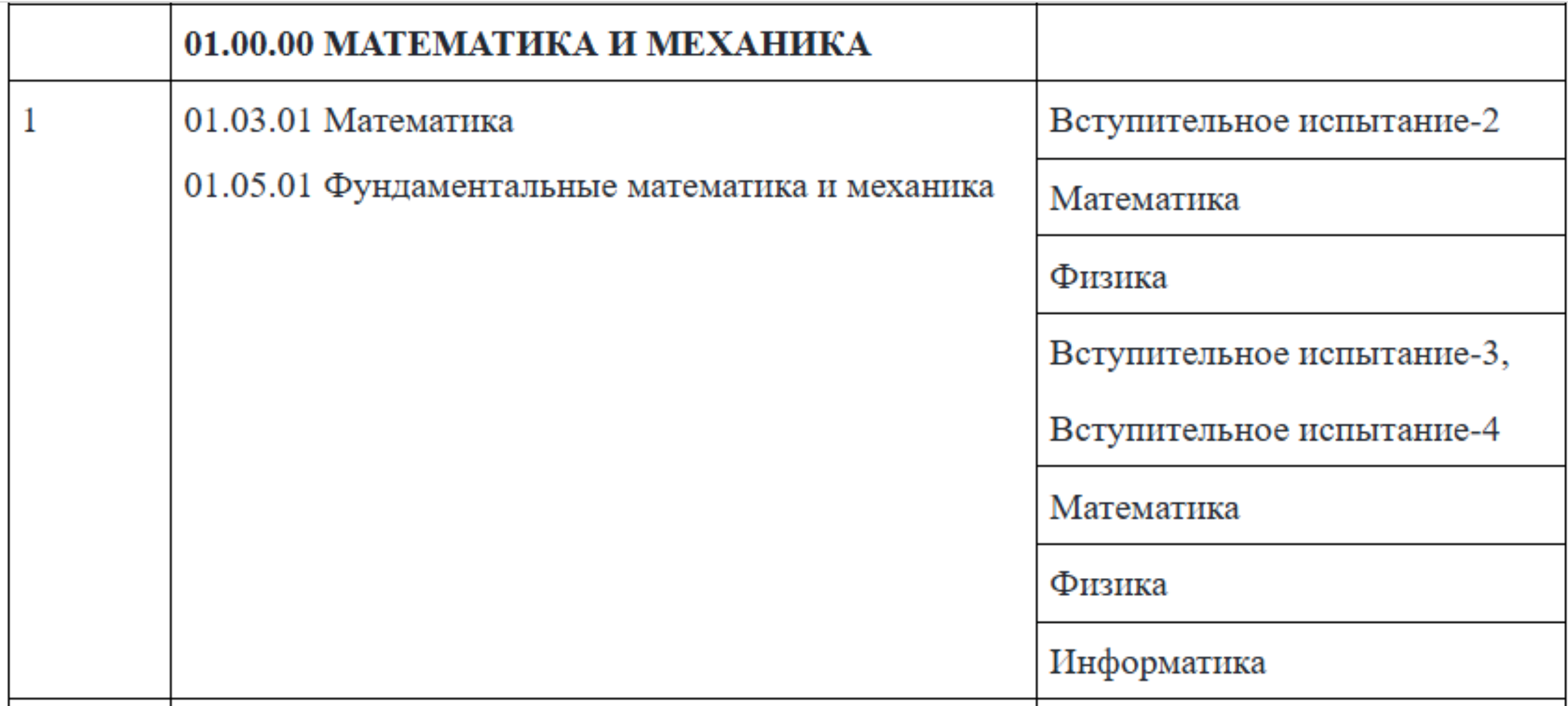 вступительные испытания в вуз