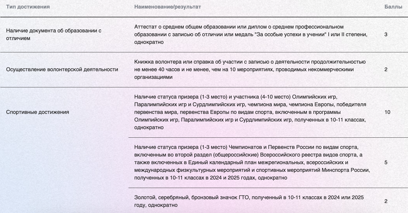 баллыитмо