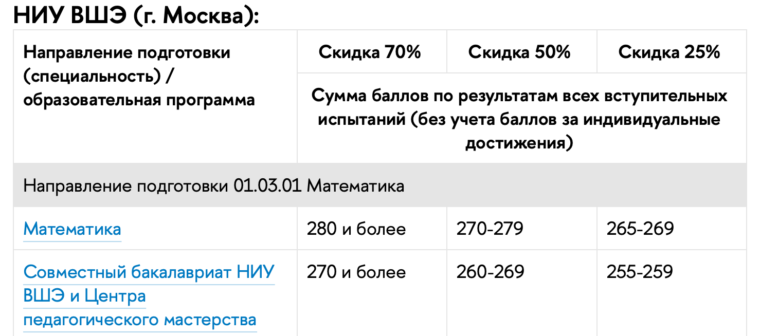 скидки вшэ