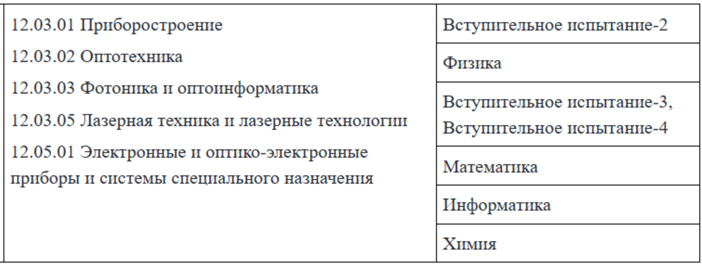вступительные испытания в вуз 5