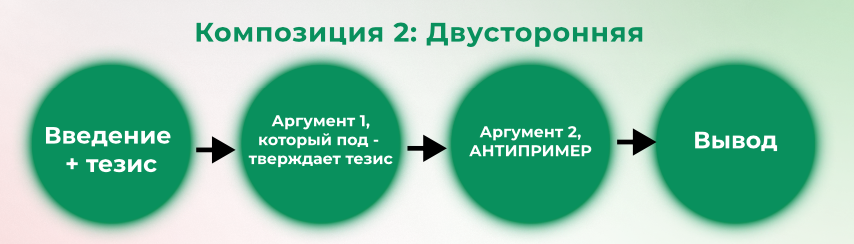 композиция итогового 2