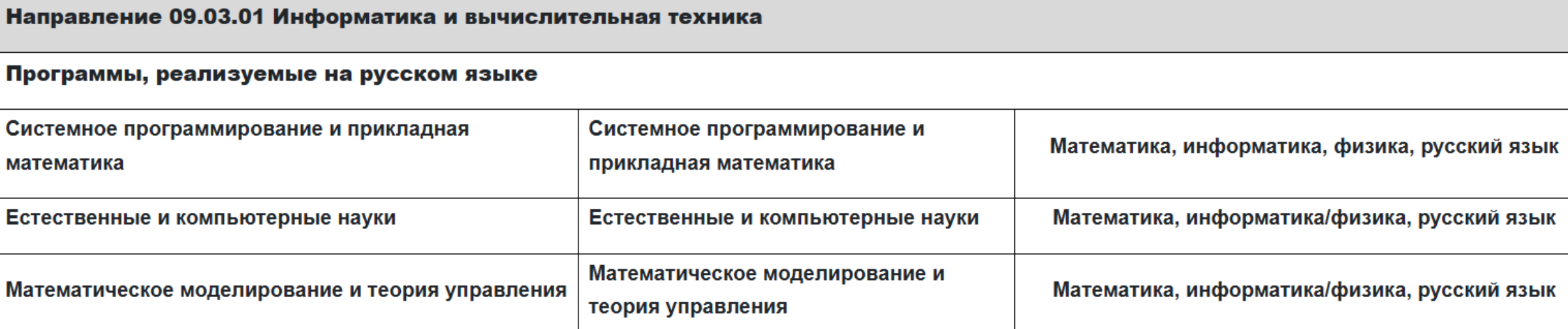 вступительные испытания в вуз 4